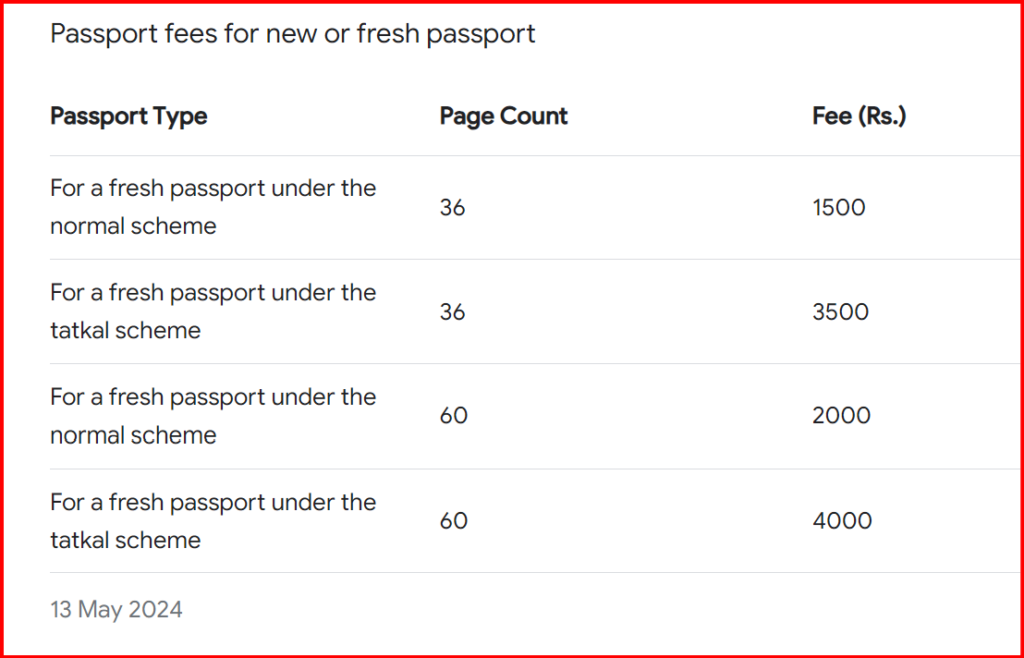 gov. fee for passport applictaion